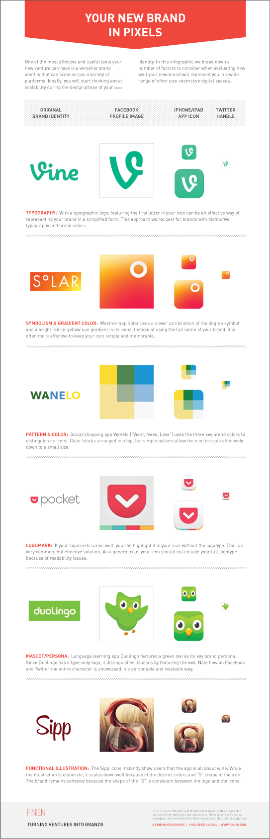 FINIEN_Infographic_Your_New_Brand_in_Pixels_THUMB